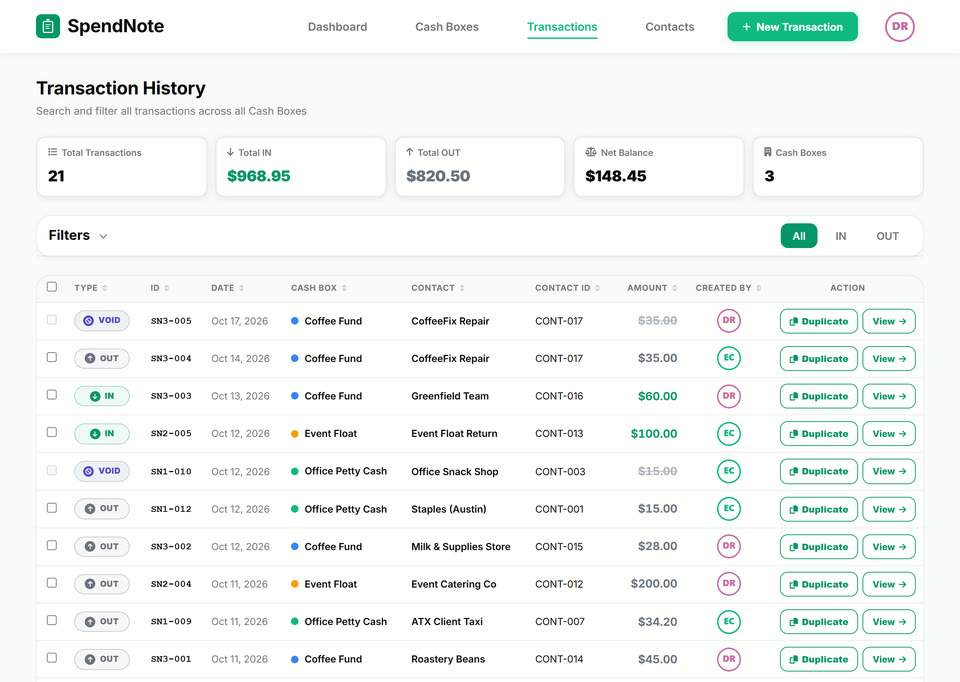SpendNote transaction history listing every cash receipt with cash box, contact, amount and who created it